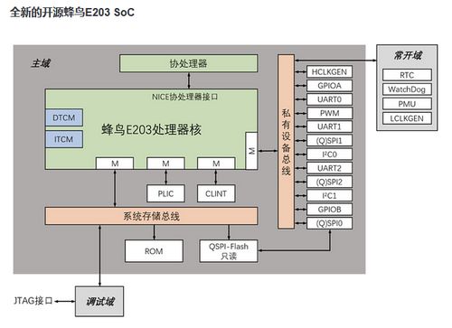 盤點2019年國內RISC-V內核MCU廠商發(fā)布產(chǎn)品