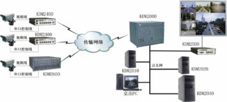 蘇州科達通信技術發(fā)展與KDM2030網(wǎng)管服務器在計算機系統(tǒng)集成中的應用